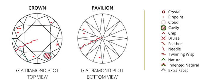 diamond flaws